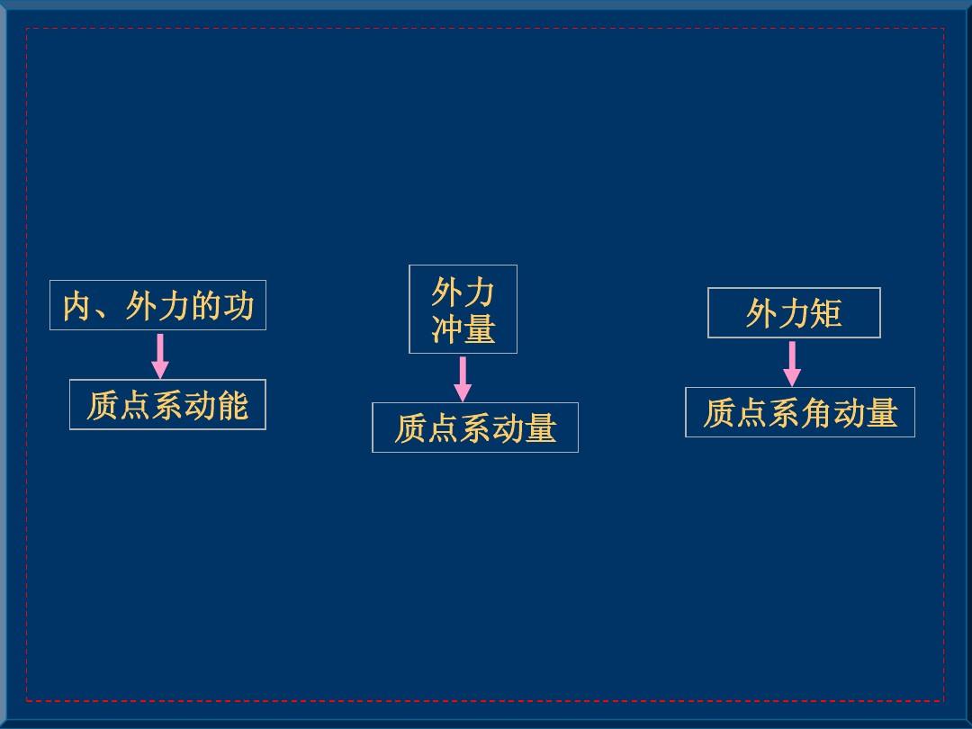 动量定理人船模型_动量定理人船问题_动量人船模型位移公式