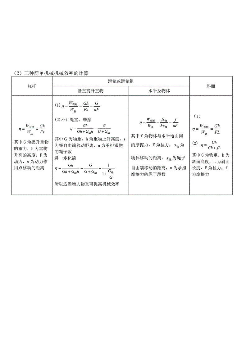 机械效率求动滑轮怎么算_定滑轮的机械效率怎么算_机械效率公式滑轮组