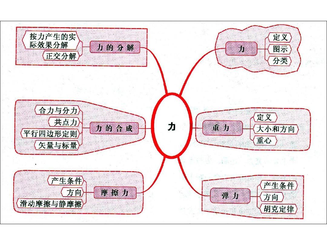 物理公式初中必考_初中物理公式用法_初中物理热学知识点总结及公式大全