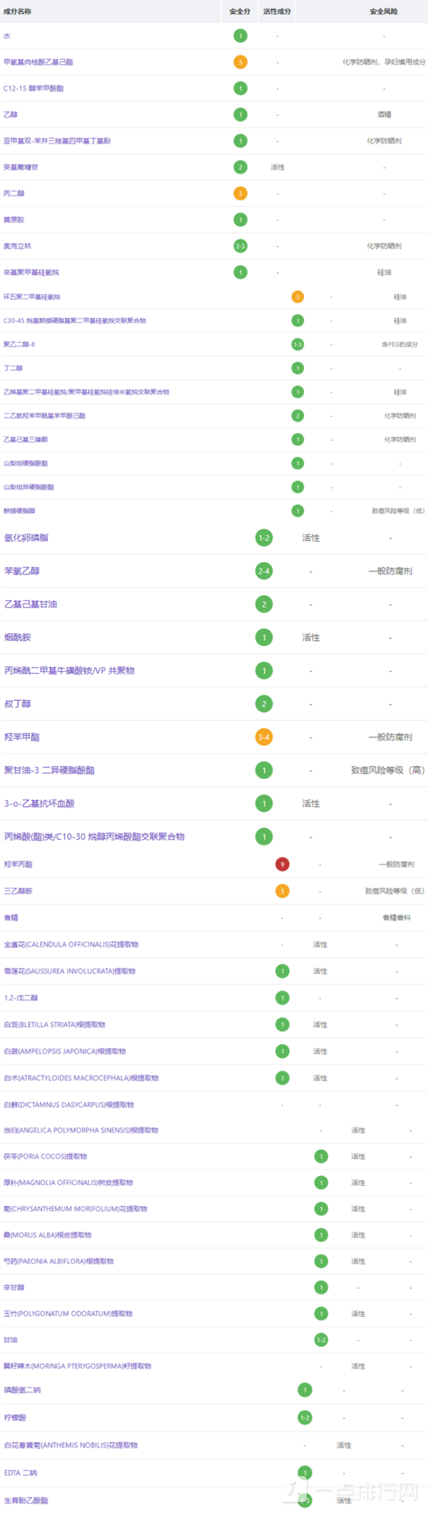 防晒霜化学的个物理和哪个更好_防晒化学成分和物理成分_ahc防晒霜是物理防晒还是化学防晒