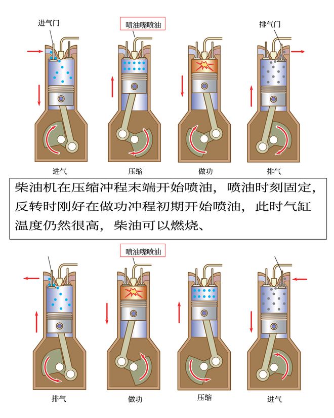 汽油机做功冲程视频_汽油机做功冲程视频_汽油机做功冲程视频