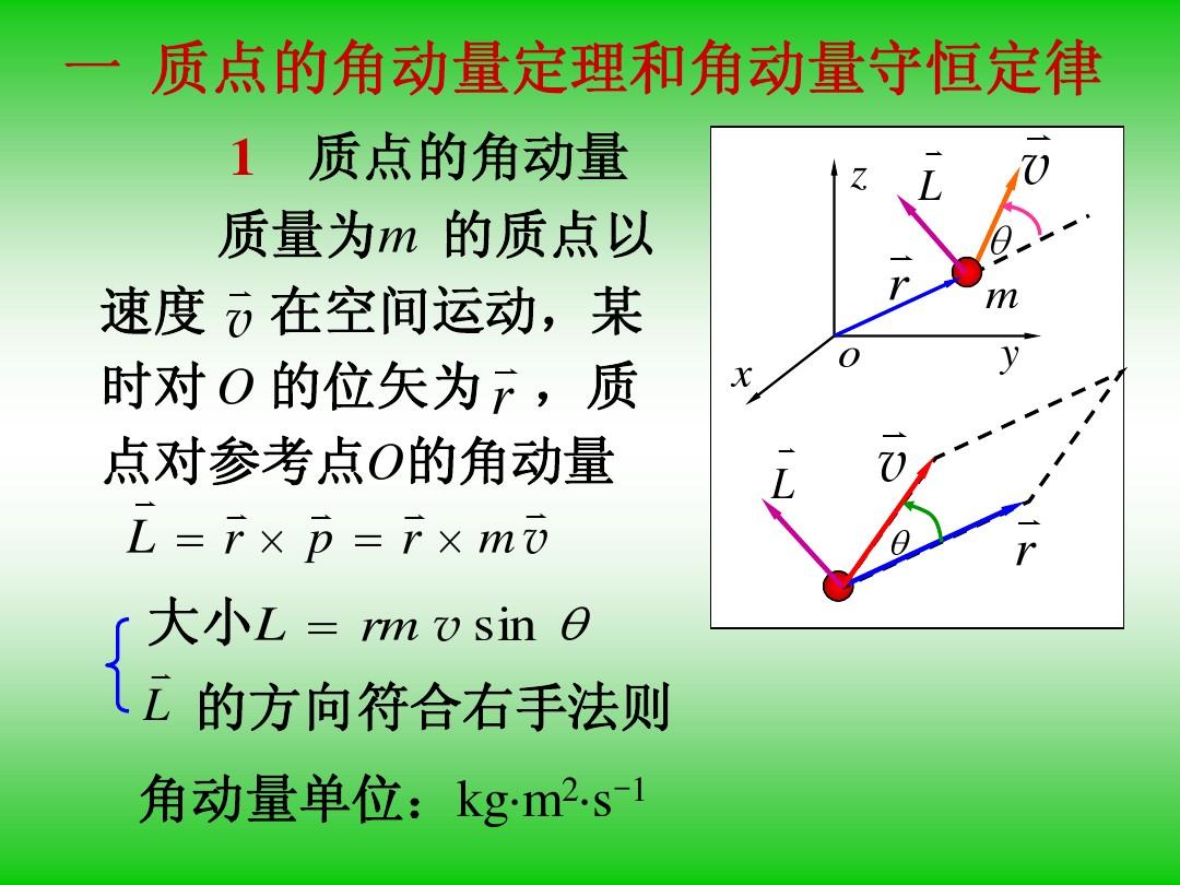 刚体的角动量定理_刚体的角动量定理_刚体的角动量定理