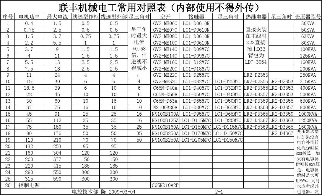 电功率教学内容分析_电功率教学分析内容怎么写_电功率教学分析内容是什么