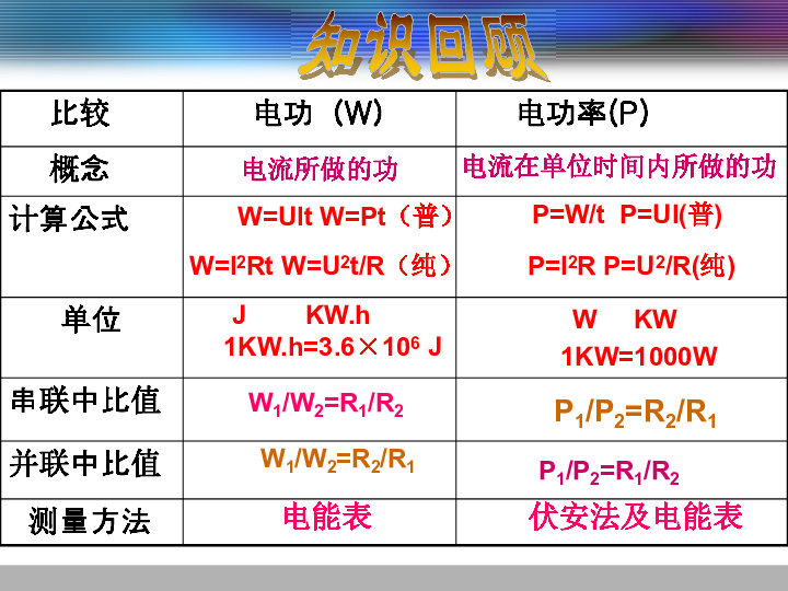 电功率公式适用于所有电路_电功率三个公式的选择_电功率公式的适用范围