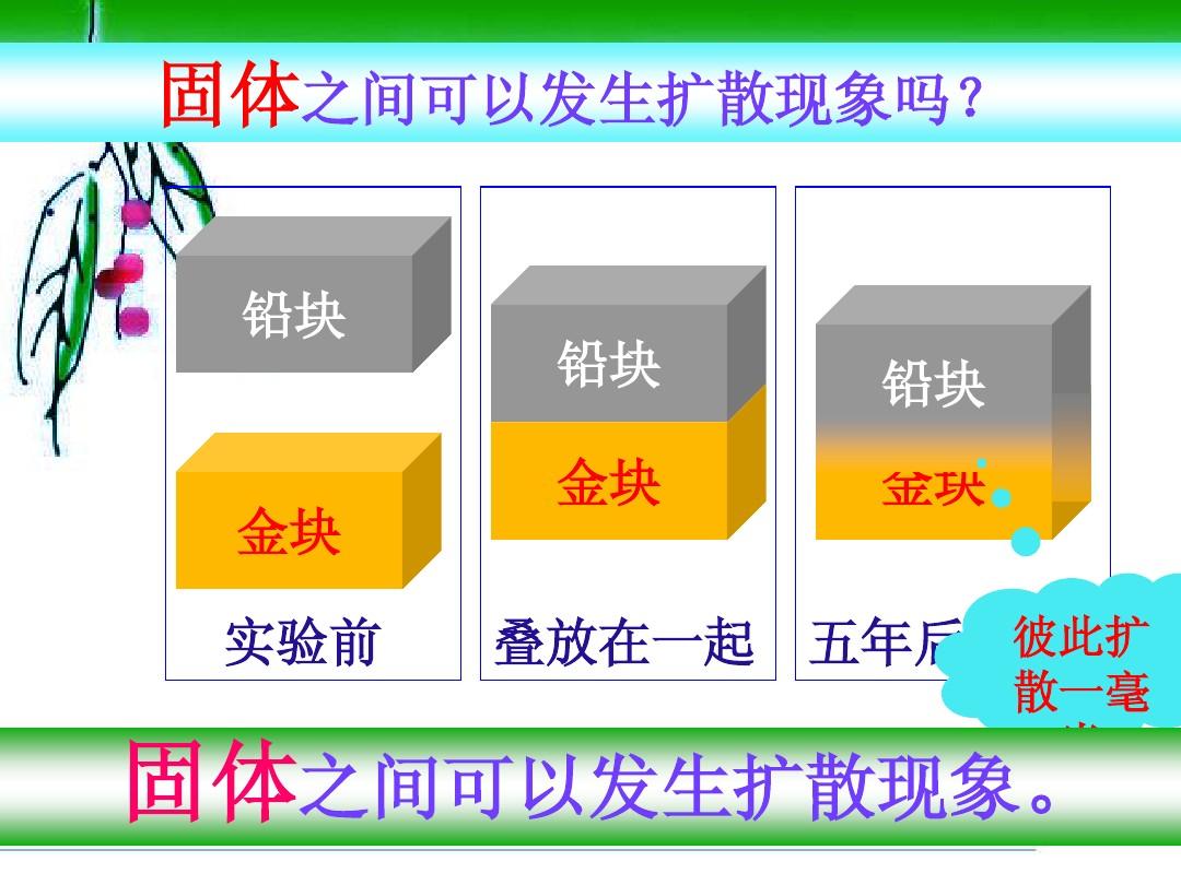 古诗中的分子热运动_古诗中的分子热运动_古诗中的分子热运动