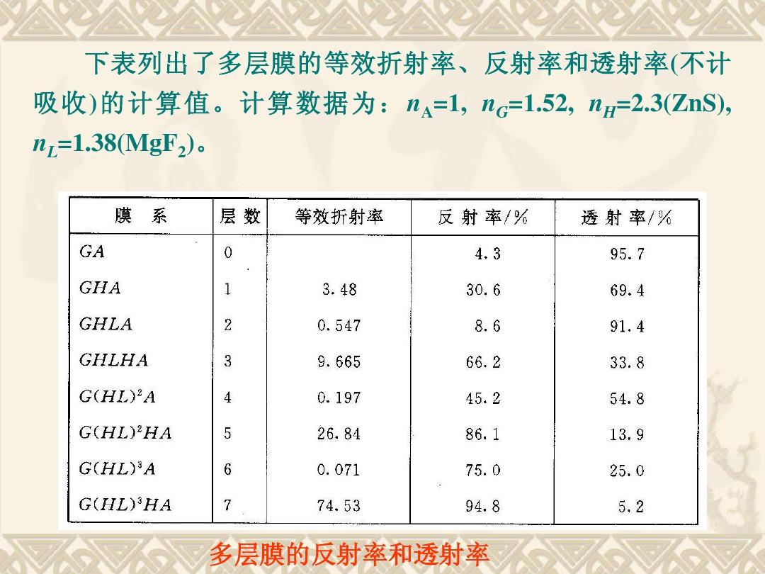 光的折射定律的应用_折射定律的适用条件_应用定律折射率怎么算