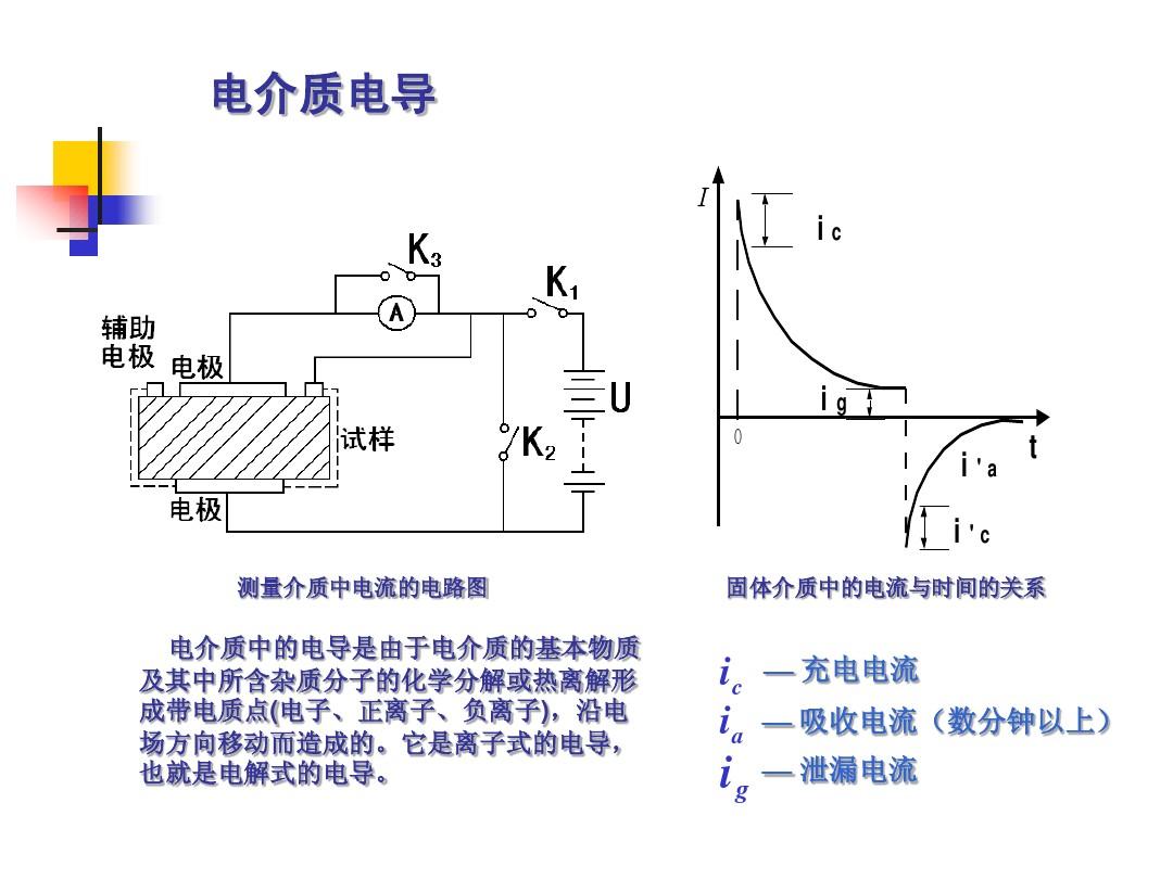 如何判断磁力矩方向_磁力矩方向和磁矩方向_磁力矩方向