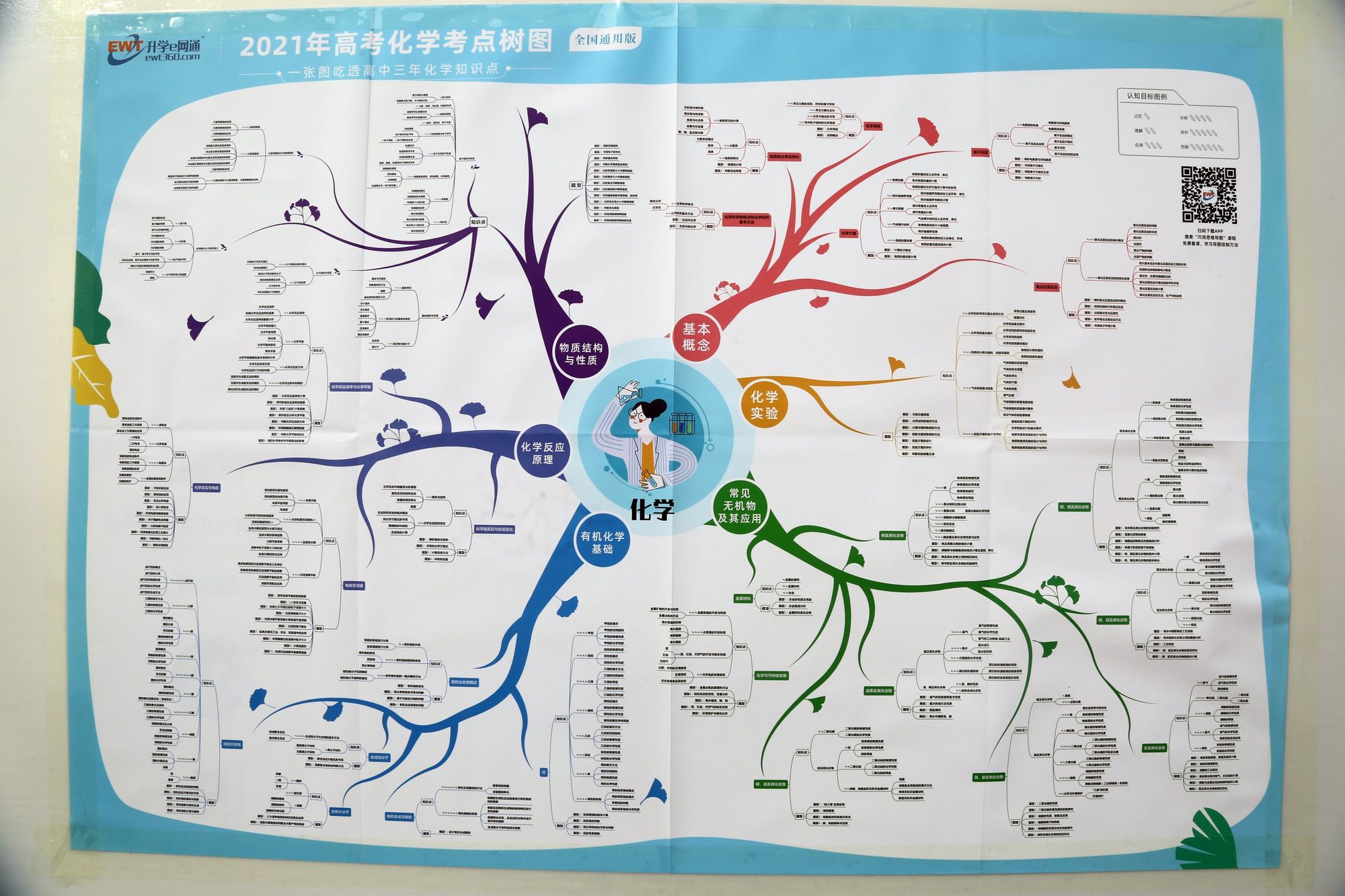 牛顿定律惯性系_惯性定律与牛顿第一定律_惯性牛顿第一定律思维导图