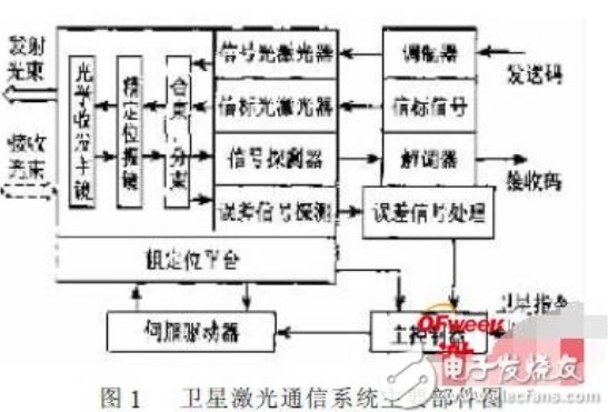 量子传输速度是光速的多少_量子传输速率_量子传递信息速度