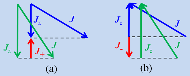 量子力学折射的哲学问题_因为量子力学_光折射的原因 量子物理