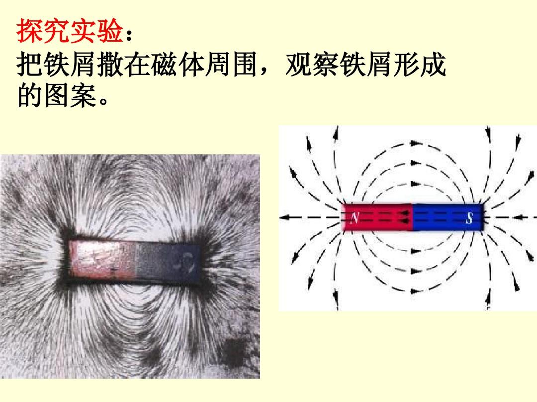 磁力矩的方向怎么判断_磁力矩判断线圈运动方向_磁力矩如何判断方向