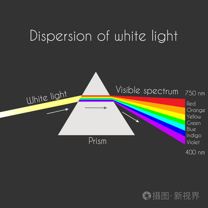 色散现象的本质是什么_光的色散是谁发现的_色散现象是谁发现的