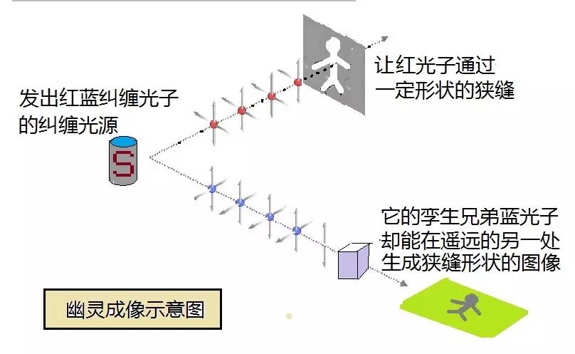 人类首次实现量子通讯_人类首次实现量子通讯_人类首次实现量子通讯