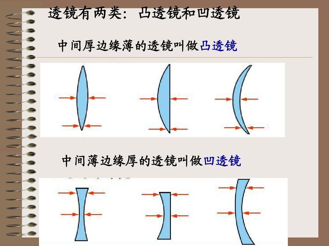 蜡烛成像实验视频_凸透镜成像的规律图蜡烛_蜡烛成像表格