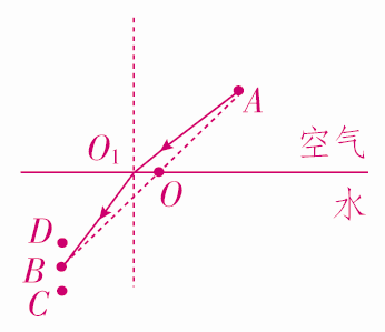 光的折射定律知识点_折射定律内容和表达式_定律折射知识点汇总