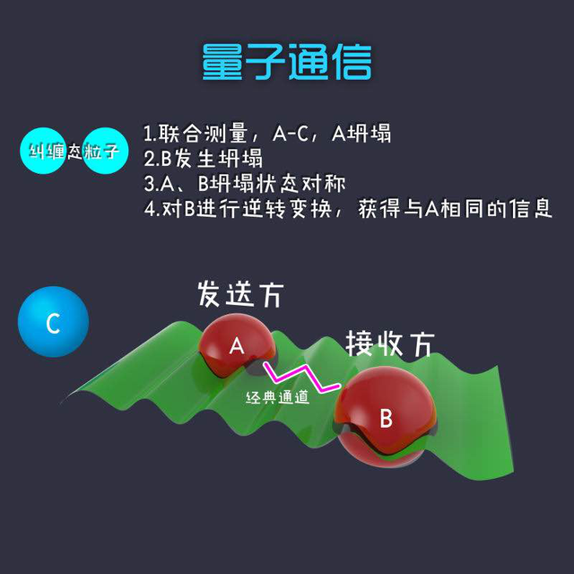 量子通讯 优点_量子通讯的好处_量子通讯优点和缺点