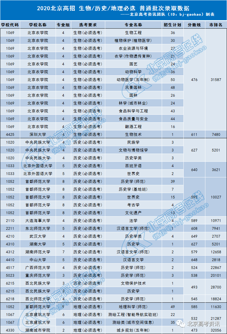 清华大学物理系录取名单_清华物理专业录取分数_清华大学物理系录取分数线