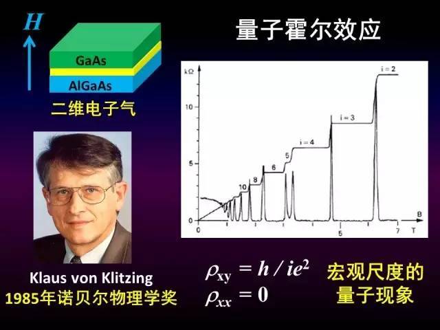 霍尔效应及其应用物理实验报告_霍尔效应物理实验视频_物理实验 霍尔效应