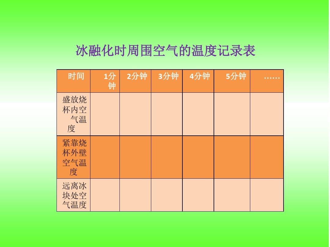 融化凝固条件_熔化和凝固的条件_凝固和熔化的条件
