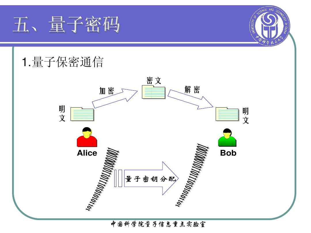 京沪保密量子通讯研发的股票_京沪保密量子通讯研发的股票_京沪保密量子通讯研发的股票