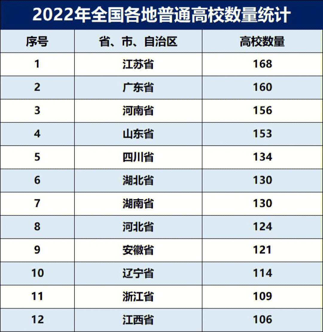 代码大学怎么区分公办和民办_大学代码_代码大学专业