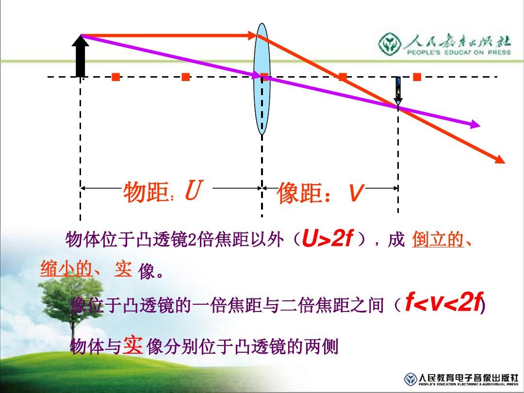 成像规律凸透镜表格_探寻凸透镜成像规律的实验原理_探究凸透镜成像的规律实验