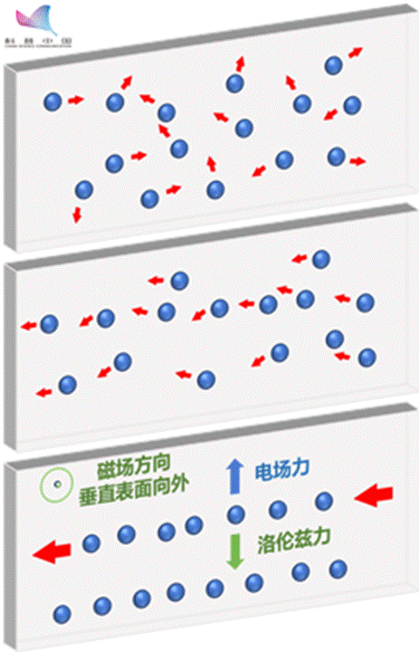 霍尔效应值_霍尔效应效应_反常霍尔效应