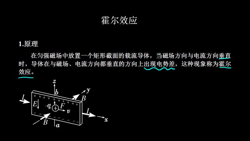 反常霍尔效应_反常霍尔效应_反常霍尔效应