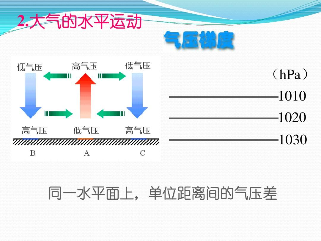 大气压强说明_大气压强数值的物理意义_谁发现了大气压强的值