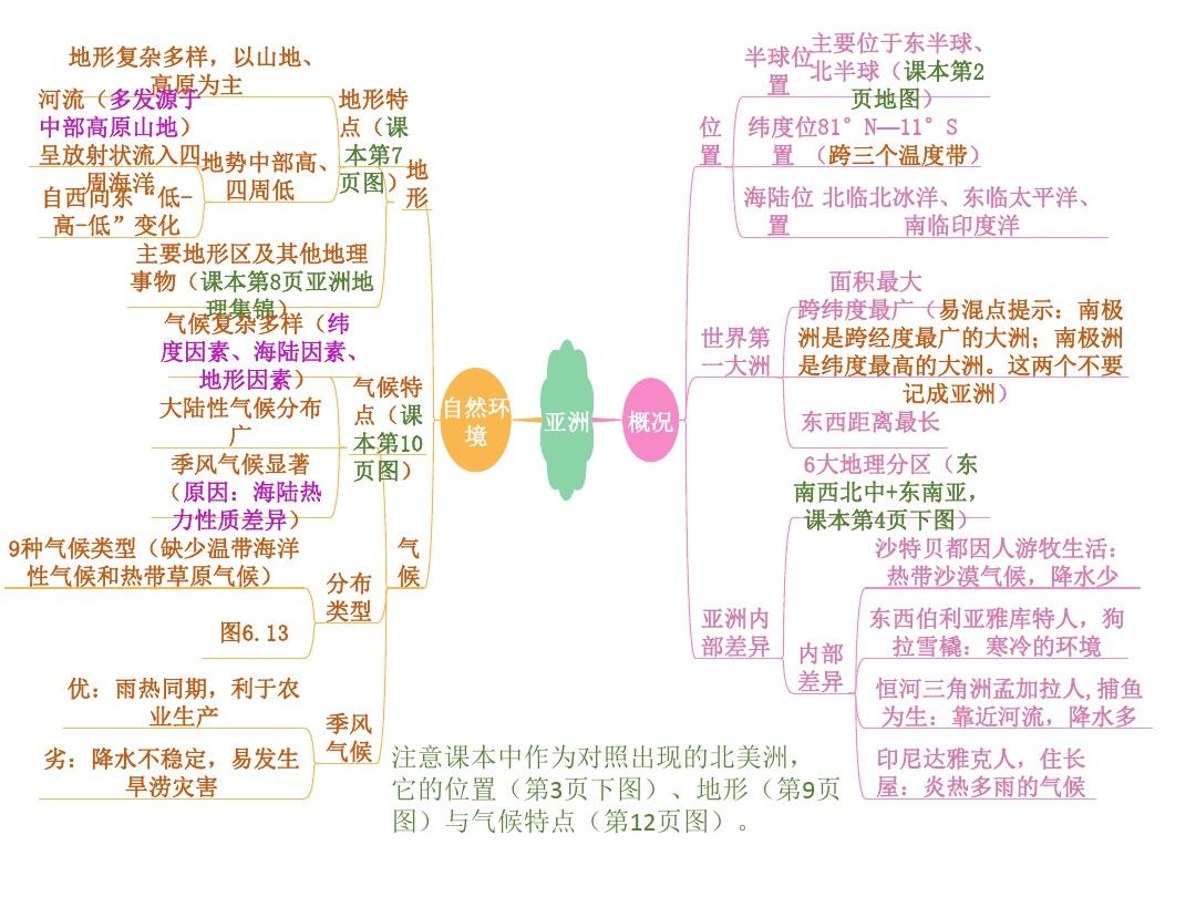 物理思维导图一单元_物理八年级上册思维导图_物理思维导图第二单元