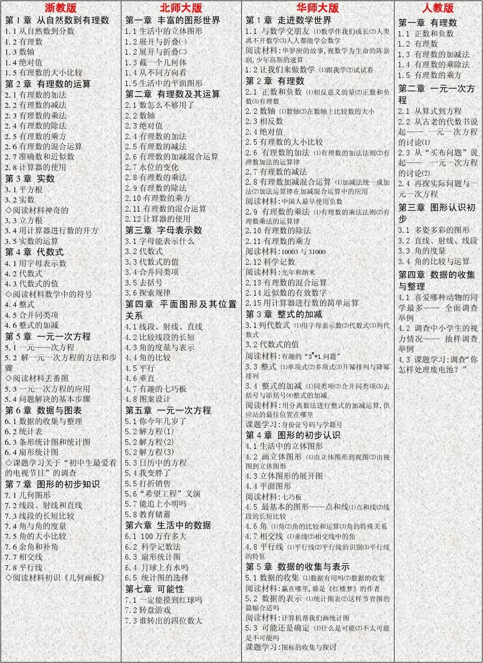 初中物理实验目录图片_物理初中目录实验图片大全_物理初中目录实验图片怎么做