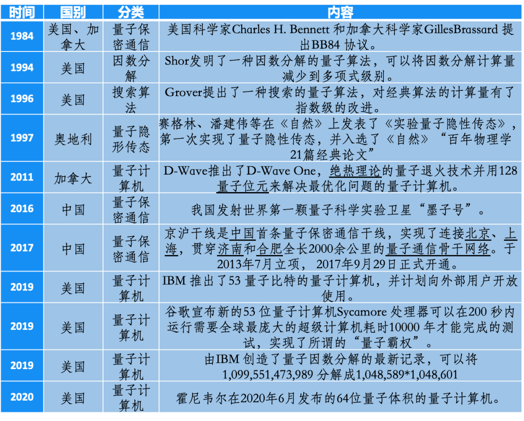 量子物理学基础知识点_量子物理学基础知识点_量子物理学基础知识点