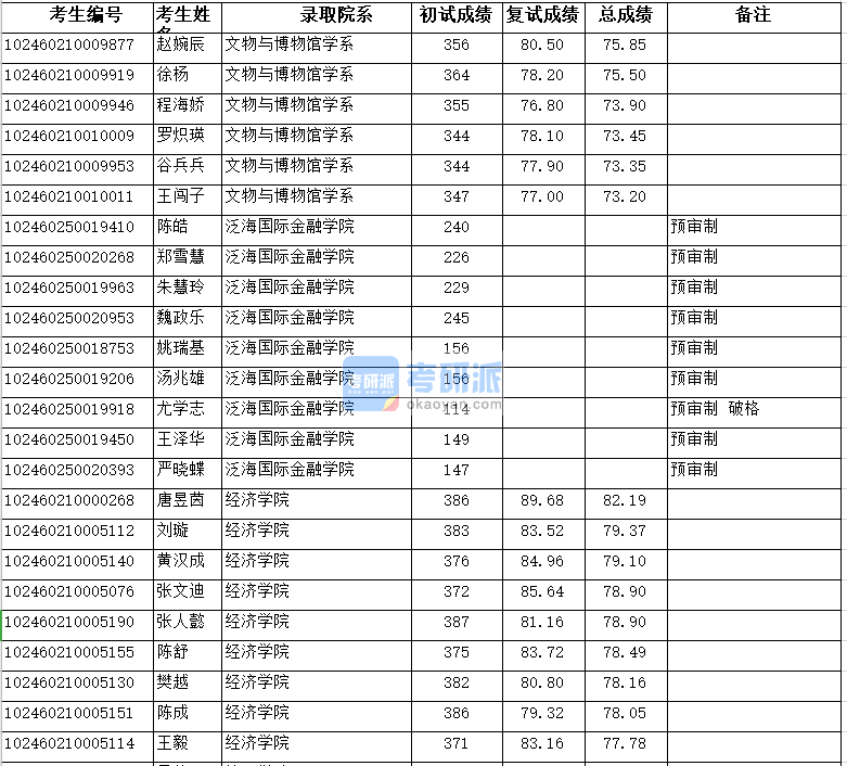 清华大学工程物理系招生_清华大学工程物理系报录比_清华工程物理