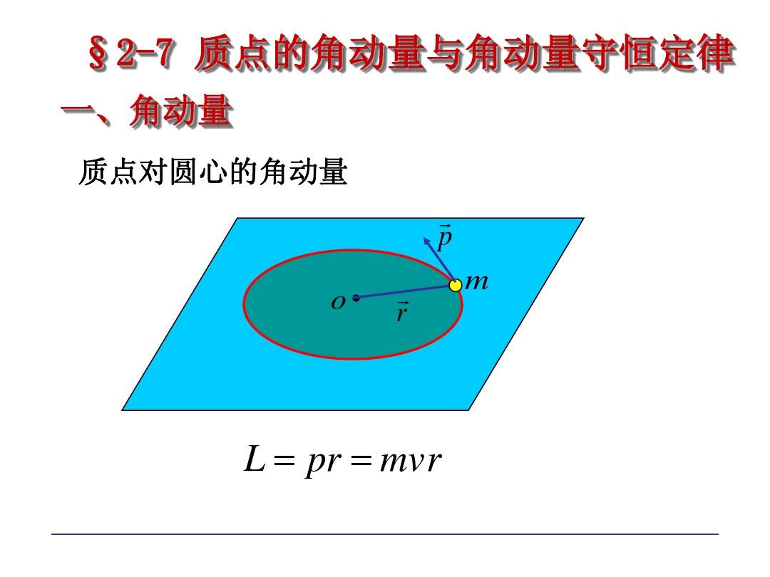 动量定理生活中的应用_应用定理动量生活中的例子_应用定理动量生活中的例题