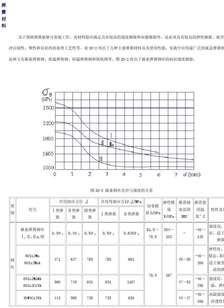 弹簧公式物理弹力图_物理弹簧弹力公式_弹簧弹力计算公式