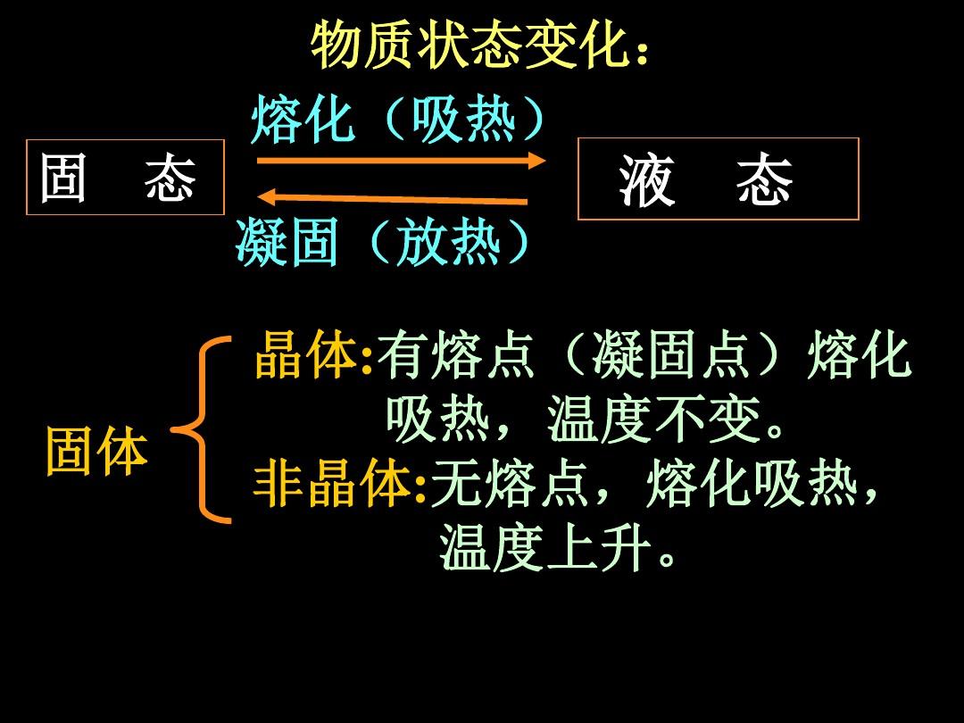熔化和凝固实验动画_凝固融化模型_熔化和凝固实验视频