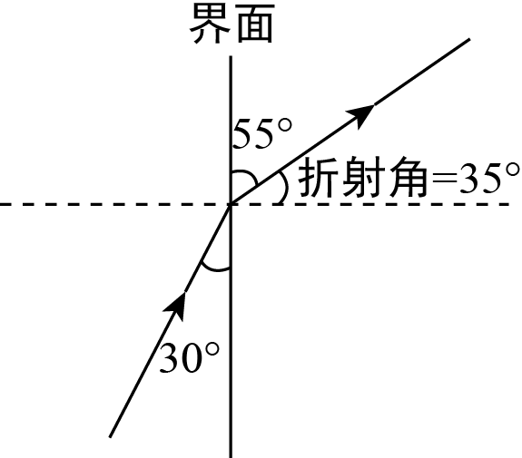 初二物理光的折射图_初二折射物理图形题_八年级物理折射作图视频讲解