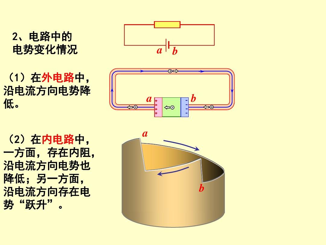 电阻的测量知识点_测量电阻知识点思维导图_测量电阻课件
