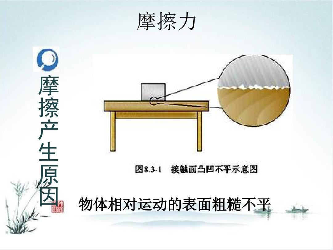测量摩擦力大小的原理_摩擦力测量的原理_测摩擦力大小物理原理