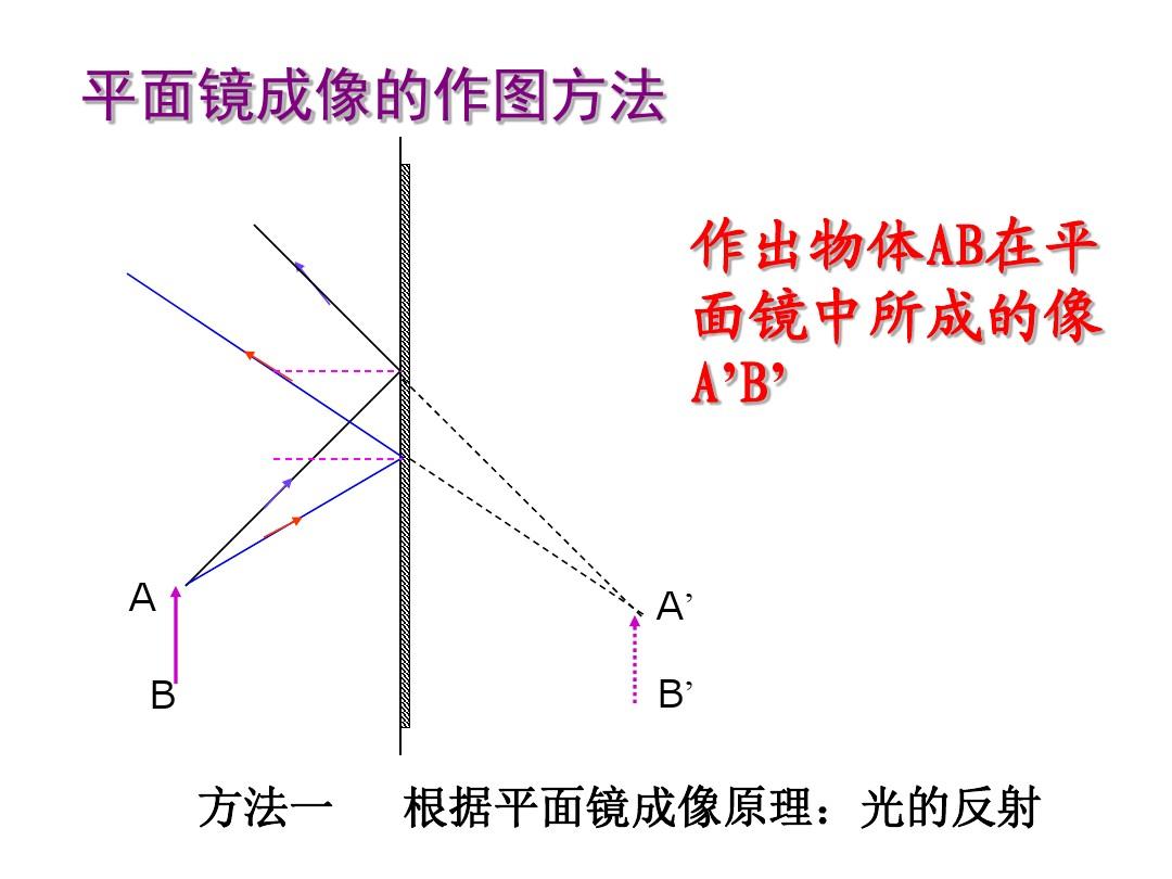 平面镜成像题目及答案_成像答案平面镜题作图怎么做_平面镜成像作图题及答案