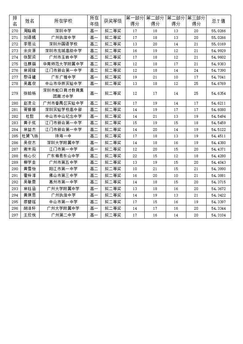 金牌竞赛物理创新训练_物理竞赛2023金牌_金牌竞赛创新题库物理