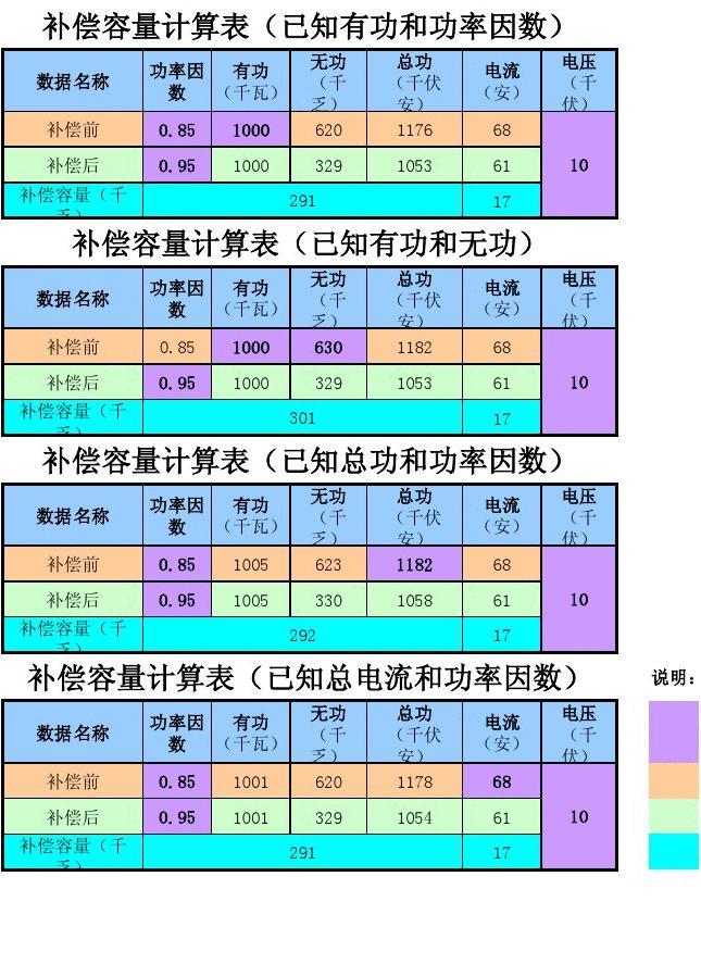 电功率等于电压的平方除以电阻_电功率p等于什么_电功率等于什么
