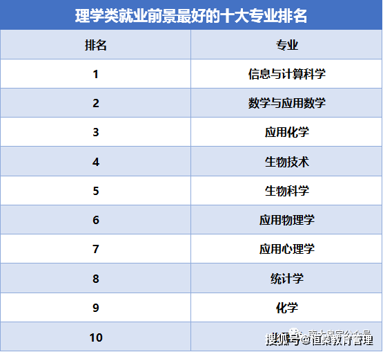 清华大学工程物理系招生人数_清华大学物理系招多少人_清华大学工程物理系报录比