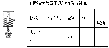 气压降低水沸点_沸点随气压升高而降低_大气压降低时,水的沸点