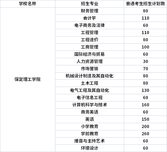 清华工程物理专业_清华大学工程物理系招生人数_清华大学工程物理系培养方案