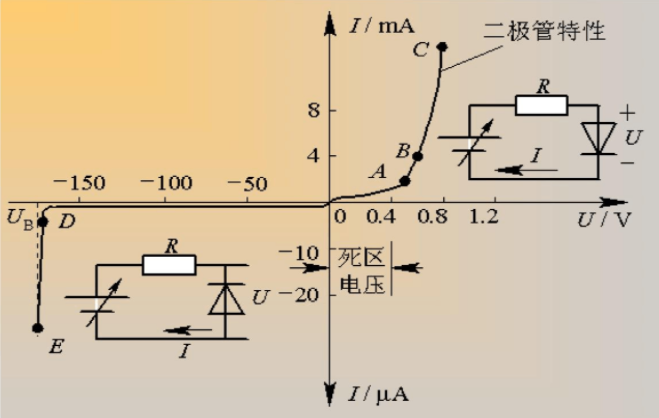 三极管基极电流过大怎么办_三极管基极电流过大怎么办_三极管基极电流过大怎么办