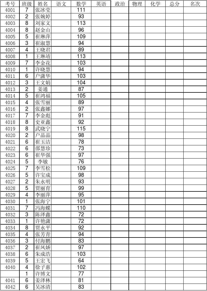 高中物理成绩怎么提高_物理高中成绩提高措施_物理高中成绩提高方法