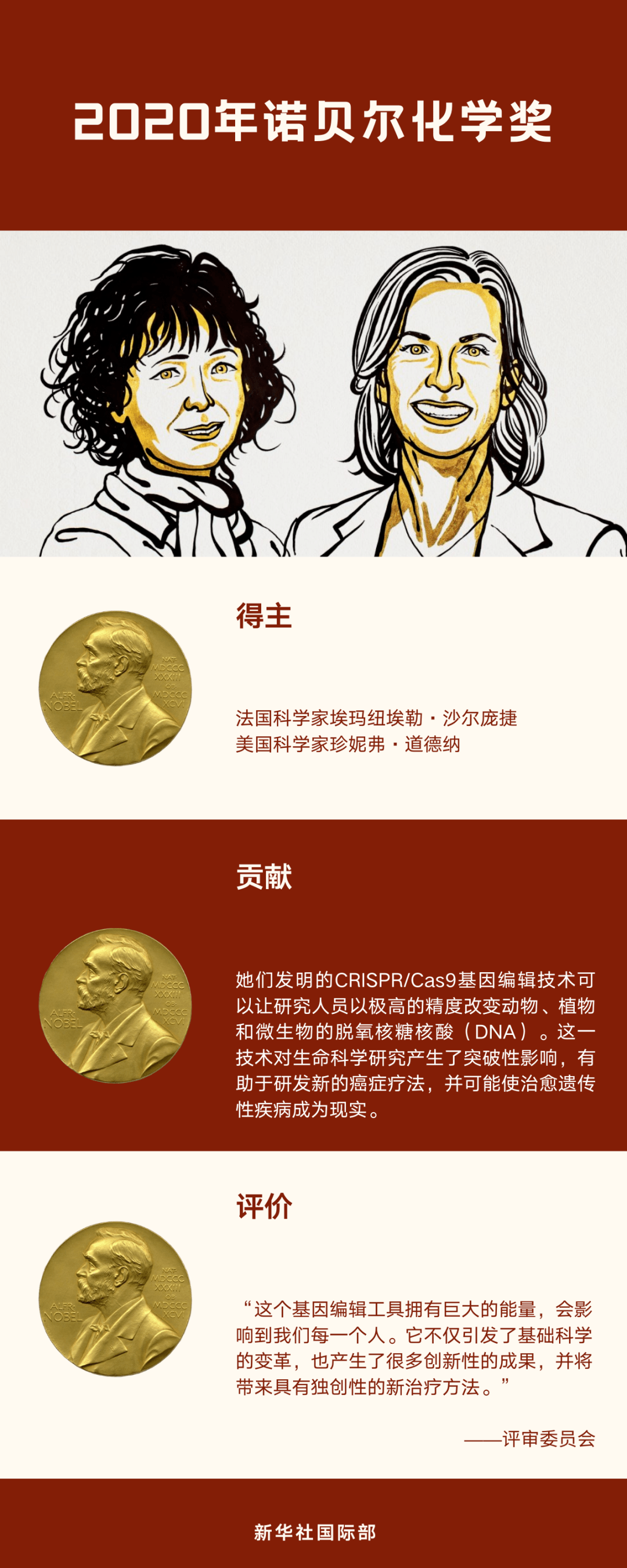 物理学家1901年获得诺贝尔奖的是谁_诺贝尔奖获得者物理学家_诺贝尔物理学奖