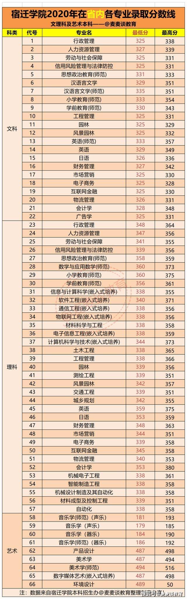 物理专业大学排名录取分数线_物理专业学校排名及录取分数线是多少_各大学物理专业录取分数线