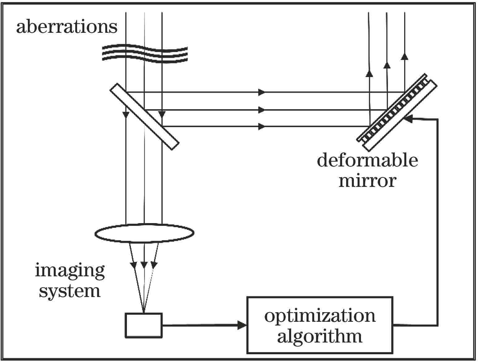 透镜成像matlab模拟_透镜成像原理matlab_透镜成像数据